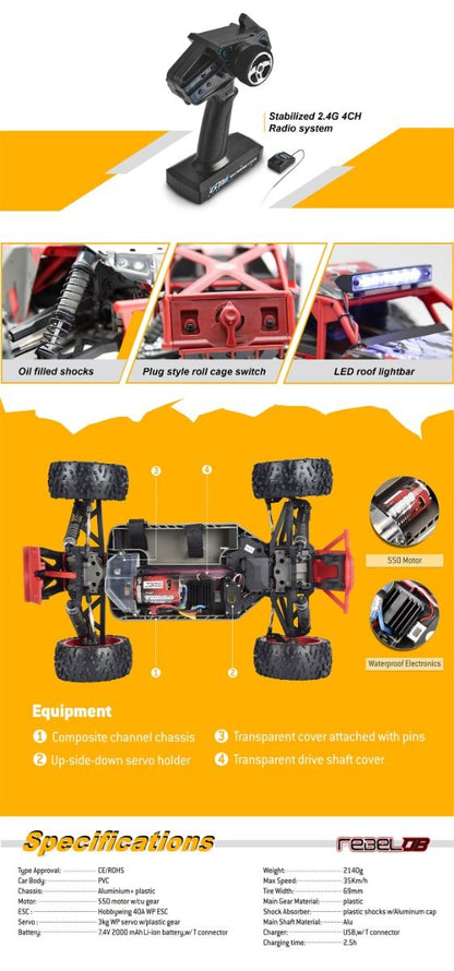 FS Rebel DB 1:10 RTR Electric RC Desert Buggy